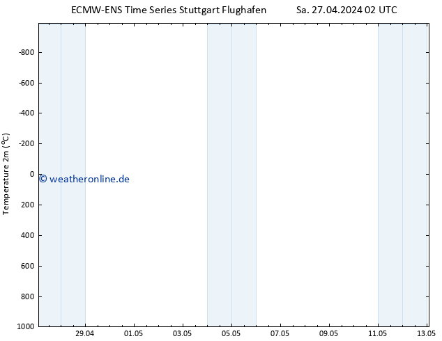 Temperaturkarte (2m) ALL TS Sa 27.04.2024 02 UTC