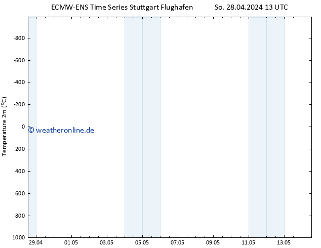 Temperaturkarte (2m) ALL TS Mo 29.04.2024 01 UTC