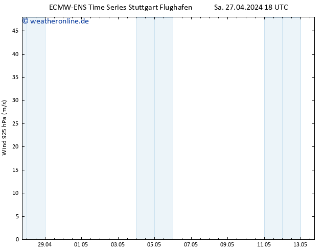 Wind 925 hPa ALL TS Mo 13.05.2024 18 UTC