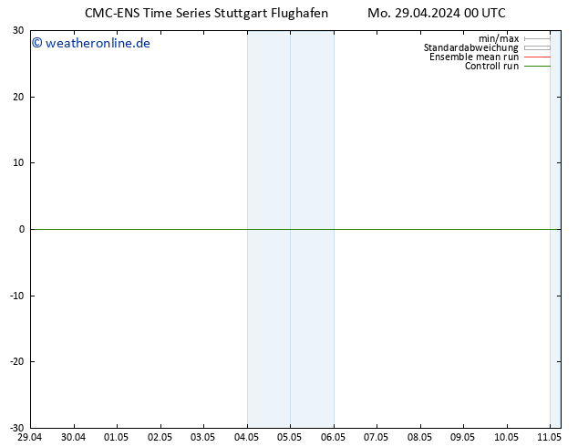 Temperaturkarte (2m) CMC TS Mo 29.04.2024 06 UTC