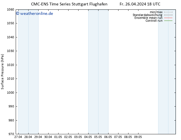 Bodendruck CMC TS Mo 06.05.2024 18 UTC