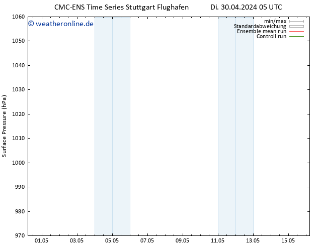 Bodendruck CMC TS Mi 01.05.2024 05 UTC