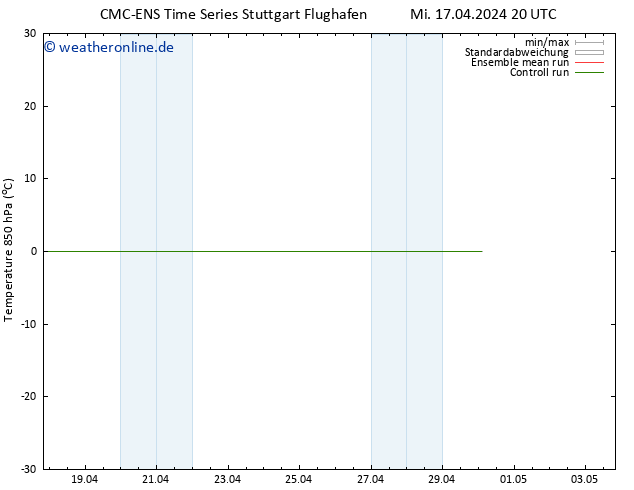 Temp. 850 hPa CMC TS Mi 17.04.2024 20 UTC