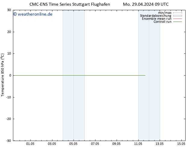 Temp. 850 hPa CMC TS Mo 29.04.2024 15 UTC