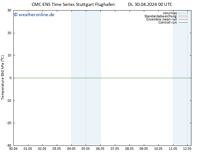 Temp. 850 hPa CMC TS Mi 01.05.2024 00 UTC