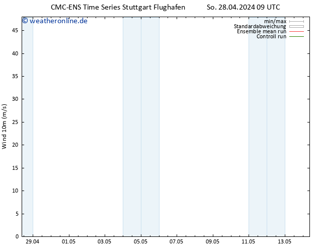 Bodenwind CMC TS Mo 06.05.2024 09 UTC