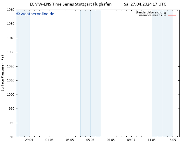 Bodendruck ECMWFTS So 05.05.2024 17 UTC