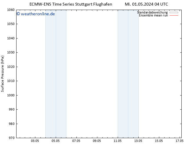 Bodendruck ECMWFTS Do 02.05.2024 04 UTC