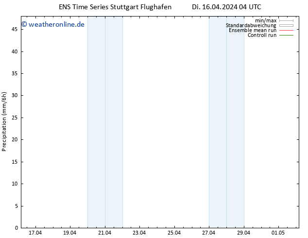Niederschlag GEFS TS Mo 22.04.2024 04 UTC