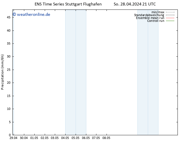 Niederschlag GEFS TS So 05.05.2024 15 UTC