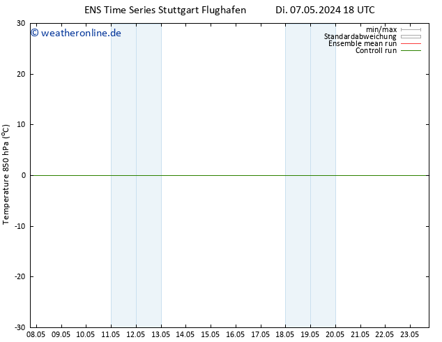 Temp. 850 hPa GEFS TS Mi 08.05.2024 00 UTC