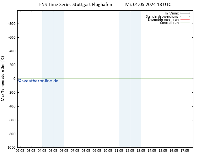 Höchstwerte (2m) GEFS TS Do 09.05.2024 18 UTC