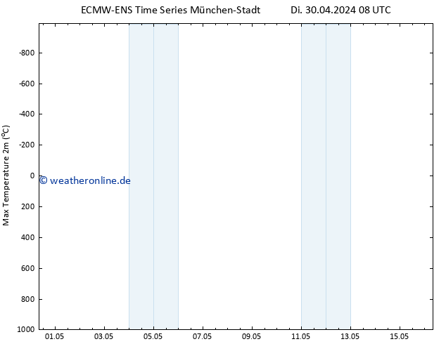 Höchstwerte (2m) ALL TS Mi 08.05.2024 08 UTC