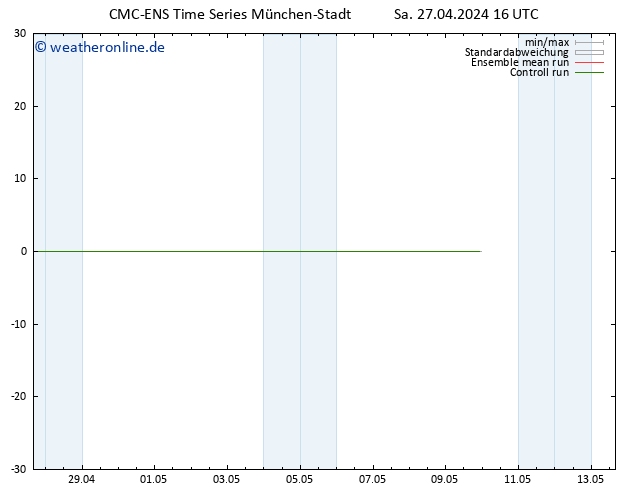 Temperaturkarte (2m) CMC TS Sa 27.04.2024 16 UTC