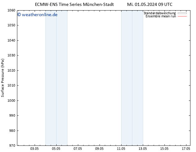 Bodendruck ECMWFTS Sa 11.05.2024 09 UTC