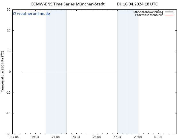 Temp. 850 hPa ECMWFTS Mi 17.04.2024 18 UTC