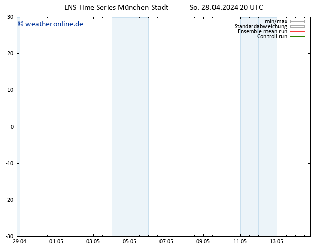 Height 500 hPa GEFS TS So 28.04.2024 20 UTC