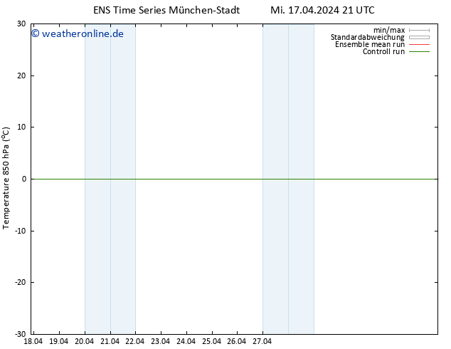 Temp. 850 hPa GEFS TS Mi 17.04.2024 21 UTC