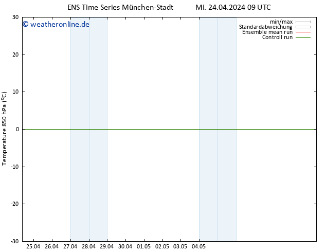 Temp. 850 hPa GEFS TS Mi 24.04.2024 15 UTC