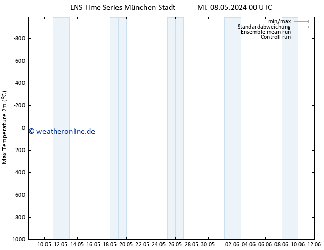 Höchstwerte (2m) GEFS TS Mo 13.05.2024 18 UTC