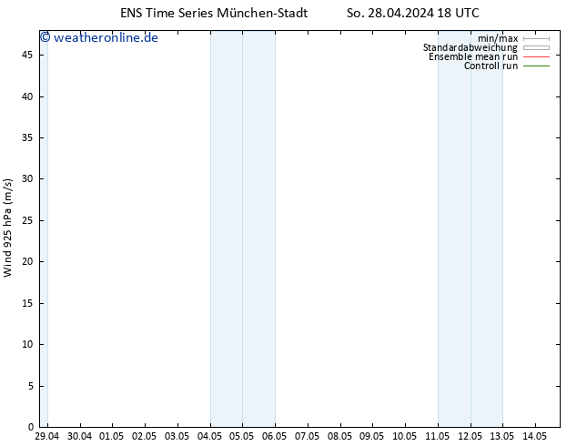 Wind 925 hPa GEFS TS Mo 29.04.2024 00 UTC