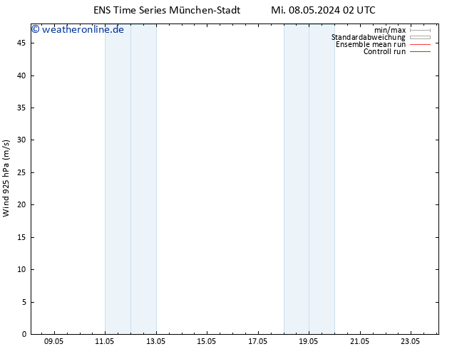 Wind 925 hPa GEFS TS Mi 08.05.2024 08 UTC