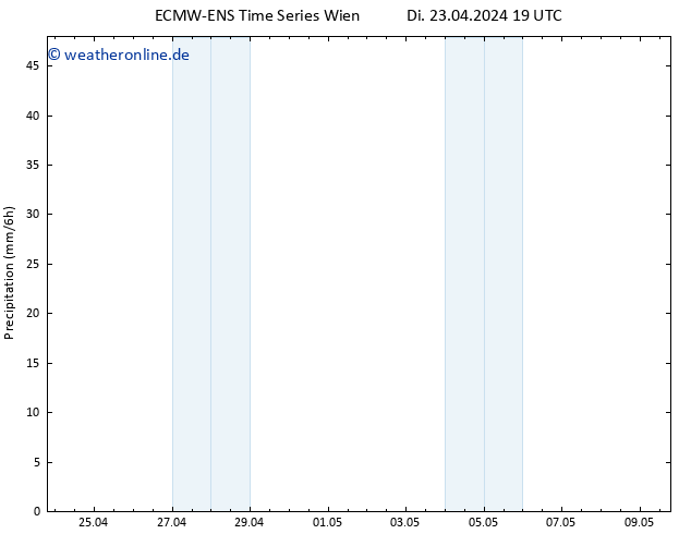 Niederschlag ALL TS Do 09.05.2024 19 UTC