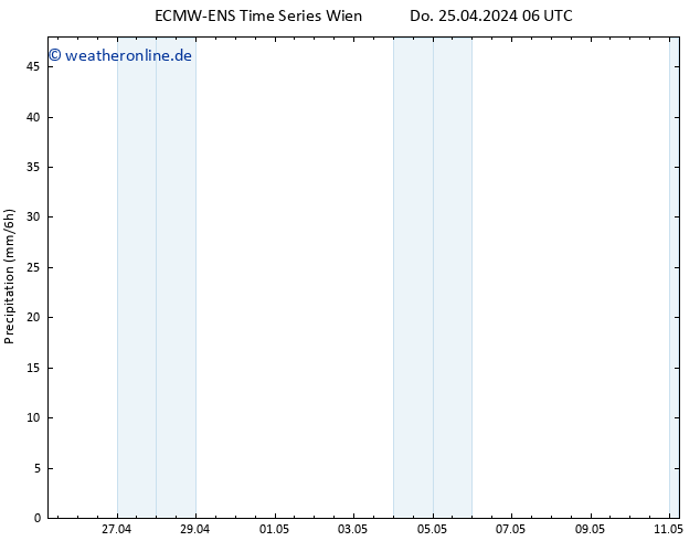 Niederschlag ALL TS Do 25.04.2024 18 UTC