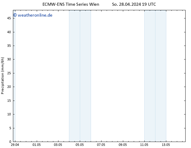 Niederschlag ALL TS Di 30.04.2024 19 UTC