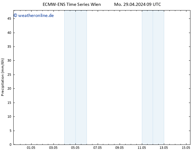 Niederschlag ALL TS Mo 29.04.2024 15 UTC