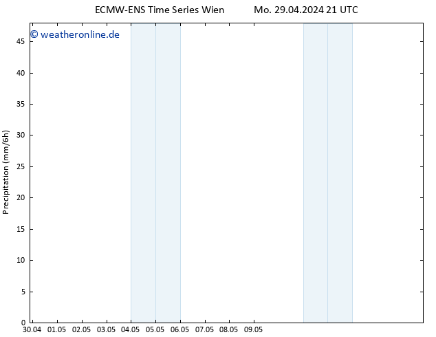 Niederschlag ALL TS Di 30.04.2024 21 UTC