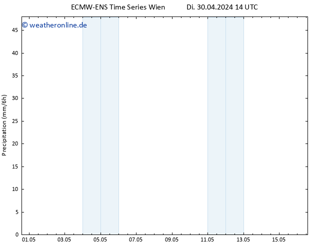 Niederschlag ALL TS Di 30.04.2024 20 UTC