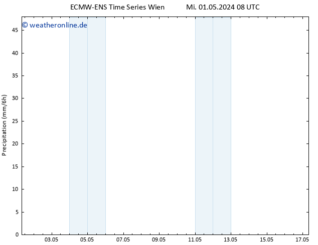 Niederschlag ALL TS Mi 08.05.2024 20 UTC