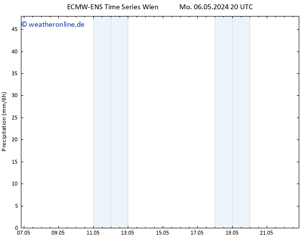 Niederschlag ALL TS Mi 08.05.2024 20 UTC
