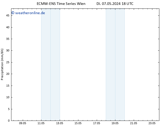Niederschlag ALL TS Do 23.05.2024 18 UTC