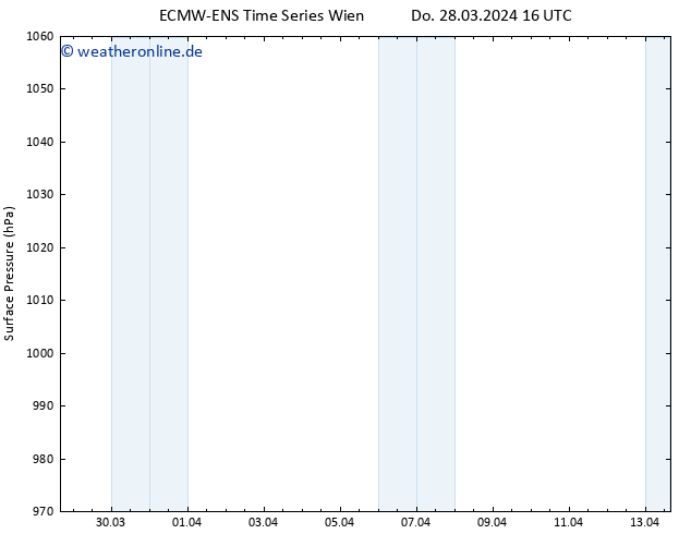 Bodendruck ALL TS Do 04.04.2024 16 UTC