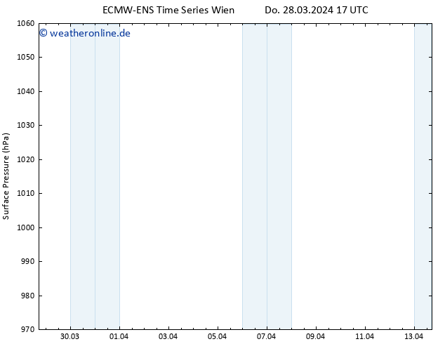 Bodendruck ALL TS Do 28.03.2024 23 UTC