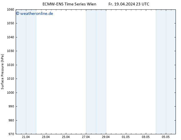 Bodendruck ALL TS Sa 20.04.2024 23 UTC
