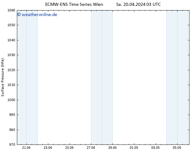 Bodendruck ALL TS Sa 20.04.2024 09 UTC