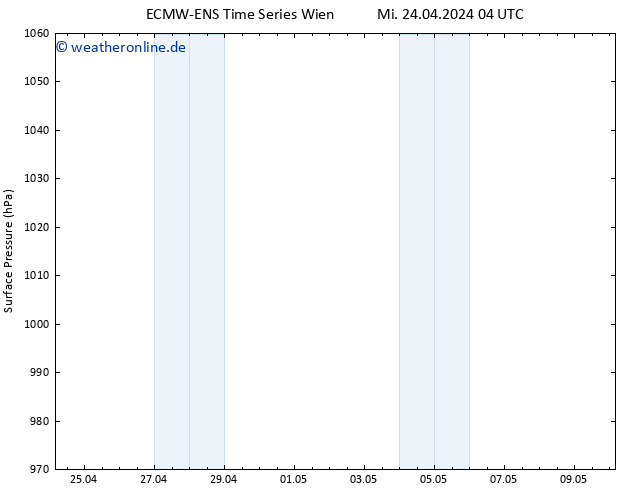 Bodendruck ALL TS Sa 04.05.2024 04 UTC
