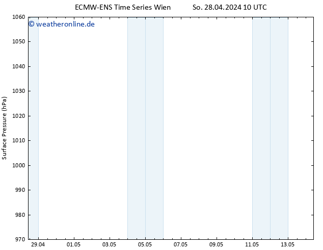 Bodendruck ALL TS Di 14.05.2024 10 UTC