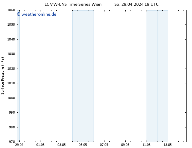 Bodendruck ALL TS Mo 29.04.2024 00 UTC