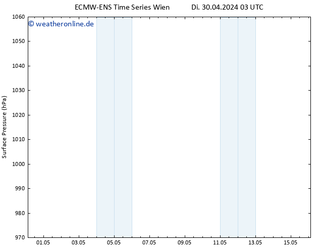 Bodendruck ALL TS Mi 01.05.2024 15 UTC