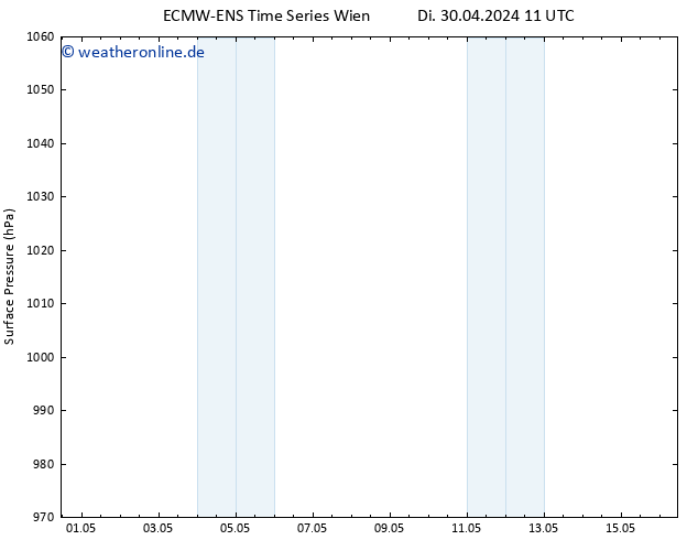 Bodendruck ALL TS Di 30.04.2024 23 UTC