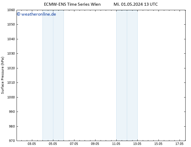 Bodendruck ALL TS Mi 01.05.2024 19 UTC