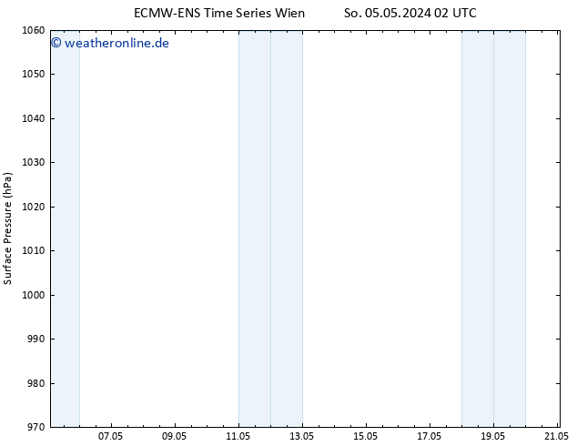 Bodendruck ALL TS Mi 15.05.2024 02 UTC