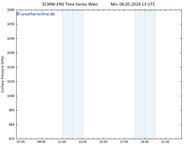 Bodendruck ALL TS Di 07.05.2024 13 UTC