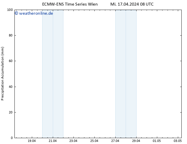 Nied. akkumuliert ALL TS Mi 17.04.2024 14 UTC