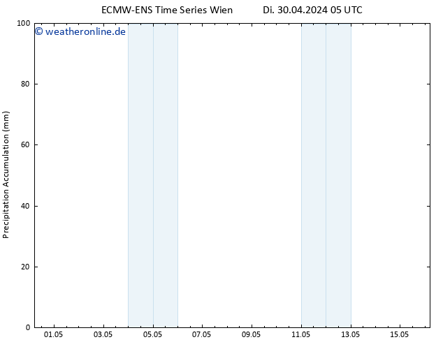 Nied. akkumuliert ALL TS Di 30.04.2024 11 UTC