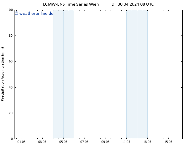 Nied. akkumuliert ALL TS Di 30.04.2024 14 UTC